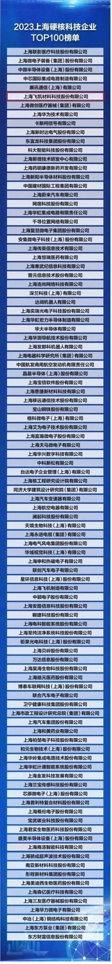 飛凱材料榮登“2023上海硬核科技企業(yè)TOP100榜單” ，研發(fā)創(chuàng)新賦能產(chǎn)業(yè)發(fā)展新格局